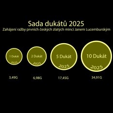 Sada dukátů 2025  -  Zahájení ražby prvních českých zlatých mincí Janem Lucemburským